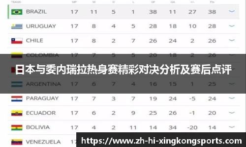 日本与委内瑞拉热身赛精彩对决分析及赛后点评